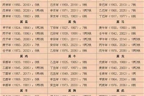 2024八字重量|生辰八字重量表